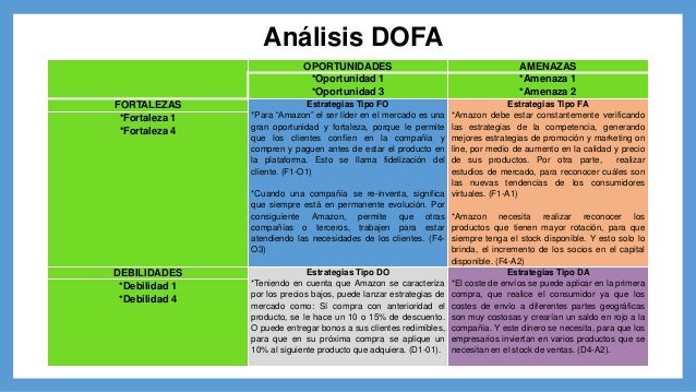 Evidencia 1 Diagnostico De Viabilidad De Amazon Mery Carolina Ruiz Ro