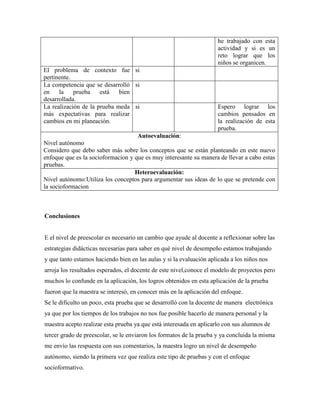 he trabajado con esta
actividad y si es un
reto lograr que los
niños se organicen.
El problema de contexto fue si
pertinente.
La competencia que se desarrolló si
en
la
prueba
está
bien
desarrollada.
La realización de la prueba meda si
más expectativas para realizar
cambios en mi planeación.

Espero lograr los
cambios pensados en
la realización de esta
prueba.

Autoevaluación:
Nivel autónomo
Considero que debo saber más sobre los conceptos que se están planteando en este nuevo
enfoque que es la socioformacion y que es muy interesante su manera de llevar a cabo estas
pruebas.
Heteroevaluación:
Nivel autónomo:Utiliza los conceptos para argumentar sus ideas de lo que se pretende con
la socioformacion

Conclusiones

E el nivel de preescolar es necesario un cambio que ayude al docente a reflexionar sobre las
estrategias didácticas necesarias para saber en qué nivel de desempeño estamos trabajando
y que tanto estamos haciendo bien en las aulas y si la evaluación aplicada a los niños nos
arroja los resultados esperados, el docente de este nivel,conoce el modelo de proyectos pero
muchos lo confunde en la aplicación, los logros obtenidos en esta aplicación de la prueba
fueron que la maestra se interesó, en conocer más en la aplicación del enfoque.
Se le dificulto un poco, esta prueba que se desarrolló con la docente de manera electrónica
ya que por los tiempos de los trabajos no nos fue posible hacerlo de manera personal y la
maestra acepto realizar esta prueba ya que está interesada en aplicarlo con sus alumnos de
tercer grado de preescolar, se le enviaron los formatos de la prueba y ya concluida la misma
me envío las respuesta con sus comentarios, la maestra logro un nivel de desempeño
autónomo, siendo la primera vez que realiza este tipo de pruebas y con el enfoque
socioformativo.

 