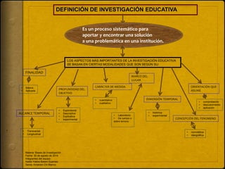 DEFINICIÓN DE INVESTIGACIÓN EDUCATIVA 
LOS ASPECTOS MÁS IMPORTANTES DE LA INVESTIGACIÓN EDUCATIVA 
SE BASAN EN CIERTAS MOD...