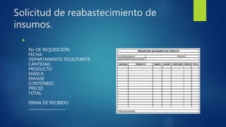 Solicitud de reabastecimiento de
insumos.

No DE REQUISICIÓN:
FECHA:
DEPARTAMENTO SOLICITANTE:
CANTIDAD
PRODUCTO
MARCA
ENVASE
CONTENIDO
PRECIO
TOTAL
FIRMA DE RECIBIDO
____________________
 