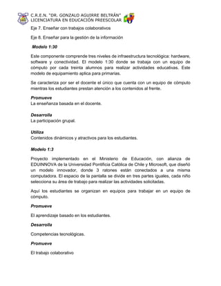 C.R.E.N. “DR. GONZALO AGUIRRE BELTRÁN”
LICENCIATURA EN EDUCACIÓN PREESCOLAR
Eje 7. Enseñar con trabajos colaborativos
Eje 8. Enseñar para la gestión de la información
Modelo 1:30
Este componente comprende tres niveles de infraestructura tecnológica: hardware,
software y conectividad. El modelo 1:30 donde se trabaja con un equipo de
cómputo por cada treinta alumnos para realizar actividades educativas. Este
modelo de equipamiento aplica para primarias.
Se caracteriza por ser el docente el único que cuenta con un equipo de cómputo
mientras los estudiantes prestan atención a los contenidos al frente.
Promueve
La enseñanza basada en el docente.
Desarrolla
La participación grupal.
Utiliza
Contenidos dinámicos y atractivos para los estudiantes.
Modelo 1:3
Proyecto implementado en el Ministerio de Educación, con alianza de
EDUINNOVA de la Universidad Pontificia Católica de Chile y Microsoft, que diseñó
un modelo innovador, donde 3 ratones están conectados a una misma
computadora. El espacio de la pantalla se divide en tres partes iguales, cada niño
selecciona su área de trabajo para realizar las actividades solicitadas.
Aquí los estudiantes se organizan en equipos para trabajar en un equipo de
cómputo.
Promueve
El aprendizaje basado en los estudiantes.
Desarrolla
Competencias tecnológicas.
Promueve
El trabajo colaborativo
 