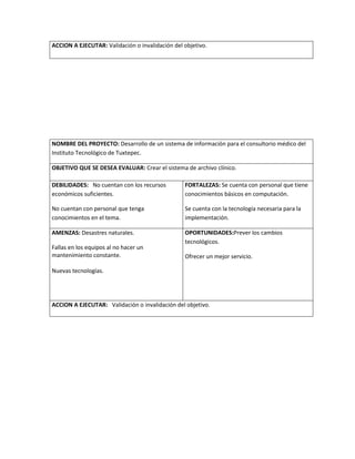 ACCION A EJECUTAR: Validación o invalidación del objetivo.
NOMBRE DEL PROYECTO: Desarrollo de un sistema de información para el consultorio médico del
Instituto Tecnológico de Tuxtepec.
OBJETIVO QUE SE DESEA EVALUAR: Crear el sistema de archivo clínico.
DEBILIDADES: No cuentan con los recursos
económicos suficientes.
No cuentan con personal que tenga
conocimientos en el tema.
FORTALEZAS: Se cuenta con personal que tiene
conocimientos básicos en computación.
Se cuenta con la tecnología necesaria para la
implementación.
AMENZAS: Desastres naturales.
Fallas en los equipos al no hacer un
mantenimiento constante.
Nuevas tecnologías.
OPORTUNIDADES:Prever los cambios
tecnológicos.
Ofrecer un mejor servicio.
ACCION A EJECUTAR: Validación o invalidación del objetivo.
 
