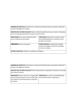 NOMBRE DEL PROYECTO: Desarrollo de un sistema de información para el consultorio médico del
Instituto Tecnológico de Tuxtepec.
OBJETIVO QUE SE DESEA EVALUAR: Realizar estudio de posibles amenazas y eventos no deseados;
así como las pruebas pertinentes al sistema de archivo clínico.
DEBILIDADES:No se cuenta con gran personal
para la realización de las pruebas.
FORTALEZAS:El personal con el que se cuenta
tiene disponibilidad para la realización de las
pruebas convenientes.
AMENZAS:Fallas en los equipos. OPORTUNIDADES:Se puede prever posibles
cambios tecnológicos y disminuir los posibles
errores en el sistema.
ACCION A EJECUTAR: Validación o invalidación del objetivo.
NOMBRE DEL PROYECTO: Desarrollo de un sistema de información para el consultorio médico del
Instituto Tecnológico de Tuxtepec.
OBJETIVO QUE SE DESEA EVALUAR: Brindar asesoramiento o capacitación al personal y alumnado
que utilizara el sistema.
DEBILIDADES: Solo se cuenta con un responsable
para el asesoramiento por lo que si el falta nadie
más tendrá los conocimientos para la utilización
del sistema.
FORTALEZAS: Se cuenta con disponibilidad de
horarios para brindar al capacitación.
 