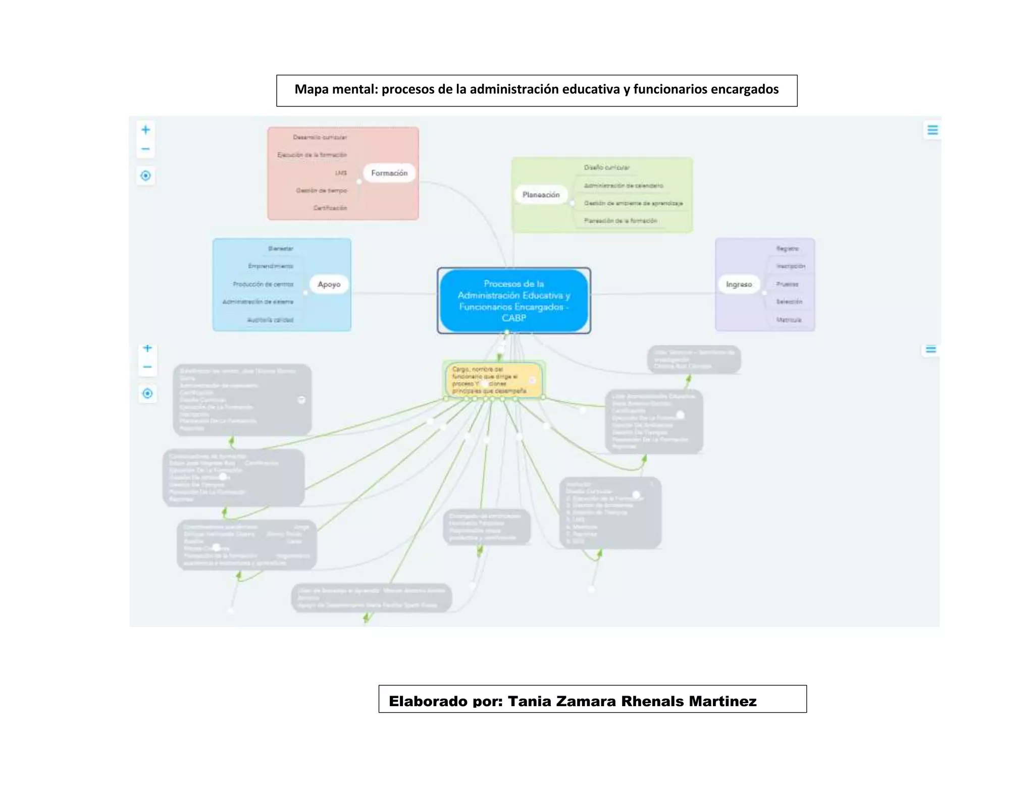 Evidencia AA1-EV01- Mapa mental - Procesos de la administración ...
