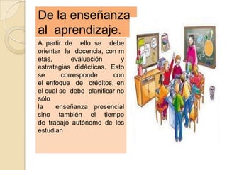De la enseñanza
al aprendizaje.
A partir de ello se debe
orientar la docencia, con m
etas,       evaluación      y
estrategias didácticas. Esto
se       corresponde     con
el enfoque de créditos, en
el cual se debe planificar no
sólo
la    enseñanza presencial
sino también el tiempo
de trabajo autónomo de los
estudian
 