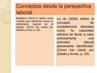 Conceptos desde la perspectiva
laboral
Mclelland (1973) lo define como   La oit (2004) define el
“aquello que realmente causa un
rendimiento superior en el        concepto                de
trabajo” (Como fue citado por     competencias laborales
Zabala y Arnau, p. 32)            como      “la   capacidad
                                  efectiva de llevar a cabo
                                  exitosamente          una
                                  actividad          laboral
                                  plenamente identificada”
                                  (Como fue citado por
                                  Zabala y Arnau, p. 33).
 