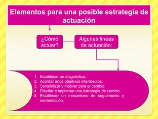 Elementos para una posible estrategia de
              actuación

            ¿Cómo               Algunas líneas
            actuar?             de actuación:




       1.   Establecer un diagnóstico.
       2.   Acordar unos objetivos intermedios.
       3.   Sensibilizar y motivar para el cambio.
       4.   Diseñar e implantar una estrategia de cambio.
       5.   Establecer un mecanismo de seguimiento y
            reorientación.
 