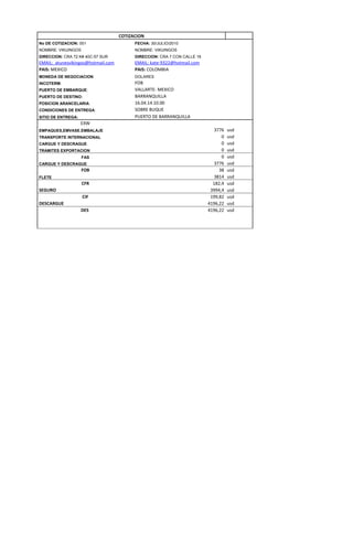 COTIZACION
No DE COTIZACION: 001 FECHA: 30/JULIO/2010
NOMBRE: VIKUINGOS NOMBRE: VIKUINGOS
DIRECCION: CRA 72 K# 40C-57 SUR DIRECCION: CRA 7 CON CALLE 16
EMAIL: atunesvikingos@hotmail.com EMAIL: kate-9322@hotmail.com
PAIS: MEXICO PAIS: COLOMBIA
MONEDA DE NEGOCIACION DOLARES
INCOTERM: FOB
PUERTO DE EMBARQUE: VALLARTE- MEXICO
PUERTO DE DESTINO: BARRANQUILLA
POSICION ARANCELARIA: 16.04.14.10.00
CONDICIONES DE ENTREGA: SOBRE BUQUE
SITIO DE ENTREGA: PUERTO DE BARRANQUILLA
EXW
EMPAQUES,EMVASE.EMBALAJE 3776 usd
TRANSPORTE INTERNACIONAL 0 usd
CARGUE Y DESCRAGUE 0 usd
TRAMITES EXPORTACION 0 usd
FAS 0 usd
CARGUE Y DESCRAGUE 3776 usd
FOB 38 usd
FLETE 3814 usd
CFR 182,4 usd
SEGURO 3994,4 usd
CIF 199,82 usd
DESCARGUE 4196,22 usd
DES 4196,22 usd
 