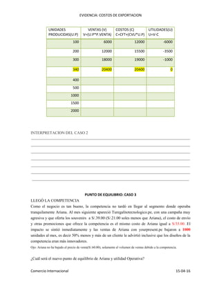 EVIDENCIA: COSTOS DE EXPORTACION
Comercio Internacional 15-04-16
UNIDADES
PRODUCIDAS(U.P)
VENTAS (V)
V=(U.P*P.VENTA)
COSTOS (C)
C=CFT+(CVU*U.P)
UTILIDADES(U)
U=V-C
100 6000 12000 -6000
200 12000 15500 -3500
300 18000 19000 -1000
340 20400 20400 0
400
500
1000
1500
2000
INTERPRETACION DEL CASO 2
________________________________________________________________________________
________________________________________________________________________________
________________________________________________________________________________
________________________________________________________________________________
________________________________________________________________________________
________________________________________________________________________________
_______________________________________________________________________________
PUNTO DE EQUILIBRIO: CASO 3
LLEGÓ LA COMPETENCIA
Como el negocio es tan bueno, la competencia no tardó en llegar al segmento donde operaba
tranquilamente Ariana. Al mes siguiente apareció Turegalitotecnologico.pe, con una campaña muy
agresiva y que oferta los souvenirs a S/.39.00 (S/.21.00 soles menos que Ariana), el costo de envío
y otras promociones que ofrece la competencia es el mismo costo de Ariana igual a S/35.00. El
impacto se sintió inmediatamente y las ventas de Ariana con yourpresent.pe bajaron a 1000
unidades al mes, es decir 50% menos y más de un cliente le advirtió inclusive que los diseños de la
competencia eran más innovadores.
Ojo: Ariana no ha bajado el precio de venta(S/.60.00), solamente el volumen de ventas debido a la competencia.
¿Cuál será el nuevo punto de equilibrio de Ariana y utilidad Operativa?
 