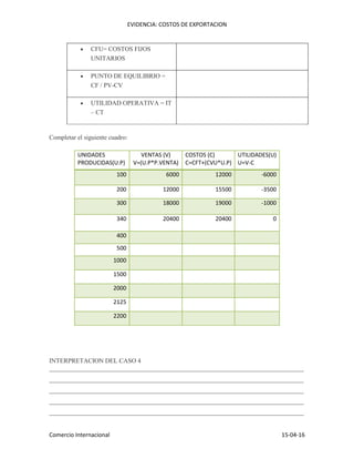 EVIDENCIA: COSTOS DE EXPORTACION
Comercio Internacional 15-04-16
 CFU= COSTOS FIJOS
UNITARIOS
 PUNTO DE EQUILIBRIO =
CF / PV-CV
 UTILIDAD OPERATIVA = IT
– CT
Completar el siguiente cuadro:
UNIDADES
PRODUCIDAS(U.P)
VENTAS (V)
V=(U.P*P.VENTA)
COSTOS (C)
C=CFT+(CVU*U.P)
UTILIDADES(U)
U=V-C
100 6000 12000 -6000
200 12000 15500 -3500
300 18000 19000 -1000
340 20400 20400 0
400
500
1000
1500
2000
2125
2200
INTERPRETACION DEL CASO 4
________________________________________________________________________________
________________________________________________________________________________
________________________________________________________________________________
________________________________________________________________________________
________________________________________________________________________________
 
