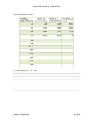 EVIDENCIA: COSTOS DE EXPORTACION
Comercio Internacional 15-04-16
Completar el siguiente cuadro:
UNIDADES
PRODUCIDAS(U.P)
VENTAS (V)
V=(U.P*P.VENTA)
COSTOS (C)
C=CFT+(CVU*U.P)
UTILIDADES(U)
U=V-C
100 6000 12000 -6000
200 12000 15500 -3500
300 18000 19000 -1000
340 20400 20400 0
400
500
802.77
1000
1500
2000
2125
2200
INTERPRETACION DEL CASO 5
________________________________________________________________________________
________________________________________________________________________________
________________________________________________________________________________
________________________________________________________________________________
________________________________________________________________________________
________________________________________________________________________________
________________________________________________________________________________
 
