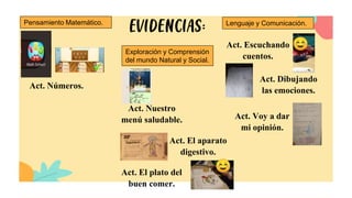 EVIDENCIAS:
Act. Números.
Lenguaje y Comunicación.
Pensamiento Matemático.
Exploración y Comprensión
del mundo Natural y Social.
Act. Nuestro
menú saludable.
Act. El aparato
digestivo.
Act. Escuchando
cuentos.
Act. Dibujando
las emociones.
Act. Voy a dar
mi opinión.
Act. El plato del
buen comer.
 