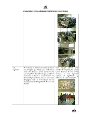 DIPLOMADO EN FORMACIÓN DOCENTE BASADA EN COMPETENCIAS




Meta         A través de un memorama vamos a revisar         Cada equipo obtuvo una
cognición    los conceptos que hemos visto hasta ahora       cantidad de imágenes, las cuales
             en el salón de clase. Vamos a seleccionar a     fueron descritas de una forma
             un compañero de cada equipo y deberán           correcta, ya que lograron
             memorizar en donde se encuentra cada par        explicar     el   significado     y
             de las imágenes relacionadas con la creación    utilización de cada uno de ellos.
             de páginas web y al final deberán dar una
             breve explicación del significado de cada uno
             de ellos.




                                                                                               3
 