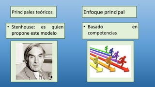Principales teóricos
• Stenhouse: es quien
propone este modelo
Enfoque principal
• Basado en
competencias
 