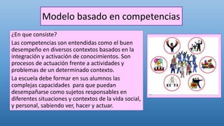 Modelo basado en competencias
¿En que consiste?
Las competencias son entendidas como el buen
desempeño en diversos contextos basados en la
integración y activación de conocimientos. Son
procesos de actuación frente a actividades y
problemas de un determinado contexto.
La escuela debe formar en sus alumnos las
complejas capacidades para que puedan
desempañarse como sujetos responsables en
diferentes situaciones y contextos de la vida social,
y personal, sabiendo ver, hacer y actuar.
 