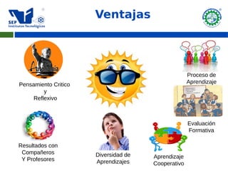 Ventajas




                                                    Proceso de
Pensamiento Critico                                 Aprendizaje
         y
     Reflexivo



                                                    Evaluación
                                                    Formativa

Resultados con
 Compañeros           Diversidad de
 Y Profesores                         Aprendizaje
                      Aprendizajes    Cooperativo
 