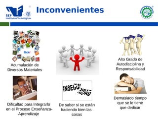 Inconvenientes




                                                      Alto Grado de
  Acumulación de                                     Autodisciplina y
Diversos Materiales                                  Responsabilidad




                                                     Demasiado tiempo
 Dificultad para Integrarlo                           que se le tiene
                              De saber si se están
en el Proceso Enseñanza-                               que dedicar
                               haciendo bien las
        Aprendizaje                  cosas
 