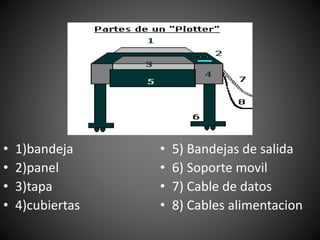 • 1)bandeja
• 2)panel
• 3)tapa
• 4)cubiertas
• 5) Bandejas de salida
• 6) Soporte movil
• 7) Cable de datos
• 8) Cables alimentacion
 