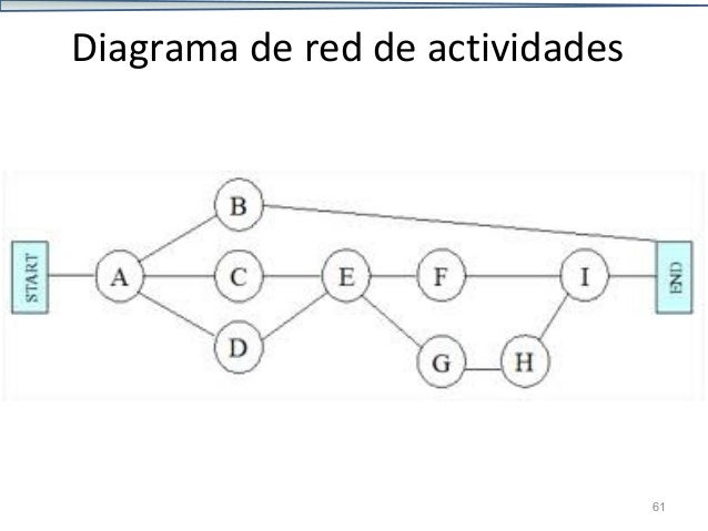 Evidencia digital