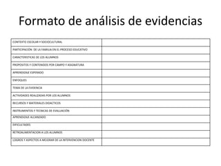Formato de análisis de evidencias
CONTEXTO ESCOLAR Y SOCIOCULTURAL
PARTICIPACIÓN DE LA FAMILIA EN EL PROCESO EDUCATIVO
CARACTERISTICAS DE LOS ALUMNOS
PROPOSITOS Y CONTENIDOS POR CAMPO Y ASIGNATURA
APRENDIZAJE ESPERADO
ENFOQUES
TEMA DE LA EVIDENCIA
ACTIVIDADES REALIZADAS POR LOS ALUMNOS
RECURSOS Y MATERIALES DIDACTICOS
INSTRUMENTOS Y TECNICAS DE EVALUACIÓN
APRENDIZAJE ALCANZADO
DIFICULTADES
RETROALIMENTACION A LOS ALUMNOS
LOGROS Y ASPECTOS A MEJORAR DE LA INTERVENCION DOCENTE
 