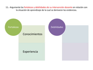 11.- Argumente las fortalezas y debilidades de su intervención docente en relación con
la situación de aprendizaje de la cual se derivaron las evidencias.
Conocimientos
Experiencia
Fortalezas Debilidades
 