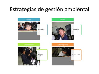 Estrategias de gestión ambiental
Rutinas
Pasivo
Contrato
Activo
Reglas
Desordenado
Autonomía
Autorregulado
 