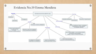 Evidencia No.10 Emma Mendieta

 