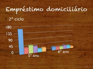 Empréstimo domiciliário
• 2º ciclo
11
 