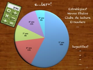 13
Estratégias?
Novos títulos
Clube de leitura
E-readers
…
Sugestões?
-
-
-
…
899
 