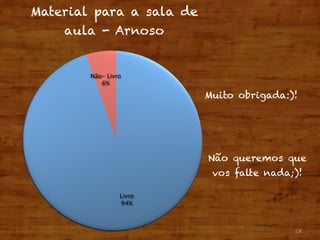 18
Muito obrigada:)!
Não queremos que
vos falte nada;)!
 