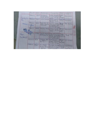 Evidencias andrea 302