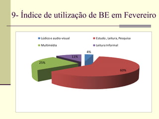 9- Índice de utilização de BE em Fevereiro 