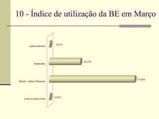10 - Índice de utilização da BE em Março 