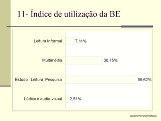 11- Índice de utilização da BE  Janeiro/Fevereiro/Março 