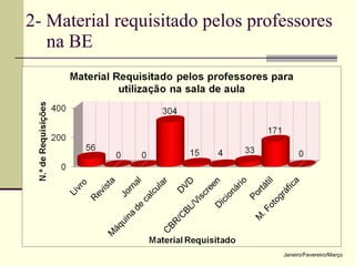 2- Material requisitado pelos professores  na BE Janeiro/Fevereiro/Março 