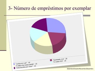 3- Número de empréstimos por exemplar Setembro/Outubro/Novembro/Dezembro 