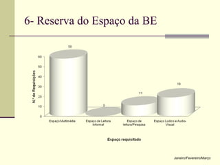 6- Reserva do Espaço da BE Janeiro/Fevereiro/Março 