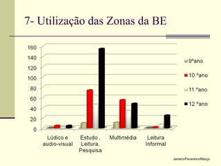 7- Utilização das Zonas da BE Janeiro/Fevereiro/Março 