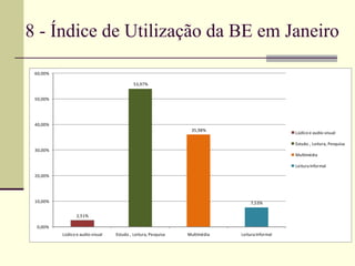 8 - Índice de Utilização da BE em Janeiro 