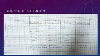 RUBRICA DE EVALUACIÓN
 