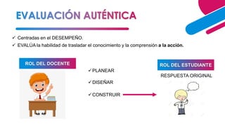 ✓ Centradas en el DESEMPEÑO.
✓ EVALÚA la habilidad de trasladar el conocimiento y la comprensión a la acción.
ROL DEL DOCENTE
✓CONSTRUIR
✓DISEÑAR
✓PLANEAR
RESPUESTA ORIGINAL
 