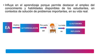 • Influye en el aprendizaje porque permite destacar el empleo del
conocimiento y habilidades disponibles de los estudiantes, en
contextos de solución de problemas importantes, en su vida real.
EA
del
AUTORREGULACIÓN
Implica Por parte
es
La meta
LA AUTONOMÍA
REFLEXIÓN
 