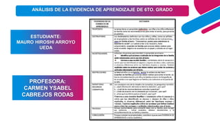 36
ANÁLISIS DE LA EVIDENCIA DE APRENDIZAJE DE 6TO. GRADO
ESTUDIANTE:
MAURO HIROSHI ARROYO
UEDA
PROFESORA:
CARMEN YSABEL
CABREJOS RODAS
 