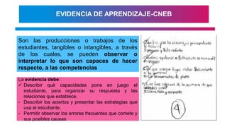 9
EVIDENCIA DE APRENDIZAJE-CNEB
Son las producciones o trabajos de los
estudiantes, tangibles o intangibles, a través
de los cuales, se pueden observar o
interpretar lo que son capaces de hacer
respecto, a las competencias
La evidencia debe:
✓ Describir qué capacidades pone en juego el
estudiante, para organizar su respuesta y las
relaciones que establece.
- Describir los aciertos y presentar las estrategias que
usa el estudiante.
- Permitir observar los errores frecuentes que comete y
sus posibles causas
 