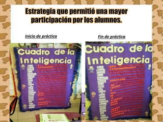 Estrategia que permitió una mayor
participación por los alumnos.
Inicio de práctica Fin de práctica
 