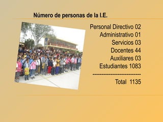 Número de personas de la I.E.

Personal Directivo 02
Administrativo 01
Servicios 03
Docentes 44
Auxiliares 03
Estudiantes 1083
--------------------------Total 1135
 

 