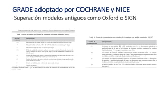 GRADE adoptado por COCHRANE y NICE
Superación modelos antiguos como Oxford o SIGN
 