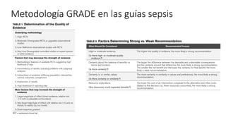Metodología GRADE en las guías sepsis
 
