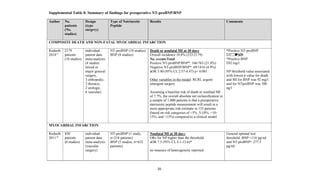 26
Supplemental Table 8. Summary of findings for preoperative NT-proBNP/BNP
Author No.
patients
(No.
studies)
Design
(type
surgery)
Type of Natriuretic
Peptide
Results Comments
COMPOSITE DEATH AND NON-FATAL MYOCARDIAL INFARCTION
Rodseth
201417
2179
patients
(18 studies)
individual
patient data
meta-analysis
(4 studies
mixed or
major general
surgery,
3 orthopedic,
3 thoracic,
2 urologic,
6 vascular)
NT-proBNP (10 studies)
BNP (8 studies)
Death or nonfatal MI at 30 days:
Overall incidence 10.8% (235/2179)
No. events/Total
Positive NT-proBNP/BNP*: 166/763 (21.8%)
Negative NT-proBNP/BNP*: 69/1416 (4.9%)
aOR 3.40 (95% CI, 2.57-4.47) p< 0.001
Other variables in the model: RCRI, urgent/
emergent surgery
Assuming a baseline risk of death or nonfatal MI
of 7.7%, the overall absolute net reclassification in
a sample of 1,000 patients is that a preoperative
natriuretic peptide measurement will result in a
more appropriate risk estimate in 155 patients
(based on risk categories of <5%, 5-10%, >10-
15%, and >15%) compared to a clinical model
*Positive NT-proBNP
▪300ng/L
*Positive BNP
▪92 mg/l
NP threshold value associated
with lowest p value for death
and MI for BNP was 92 mg/l
and for NTproBNP was 300
ng/l
MYOCARDIAL INFARCTION
Rodseth
201118
850
patients
(6 studies)
individual
patient data
meta-analysis
(vascular
surgery)
NT-proBNP (1 study,
n=218 patients)
BNP (5 studies, n=632
patients)
Nonfatal MI at 30 days:
ORs for NP higher than the threshold:
aOR 7.5 (95% CI, 4.1-13.6)*
no measure of heterogeneity reported
General optimal test
threshold: BNP =116 pg/ml
and NT-proBNP= 277.5
pg/ml
 