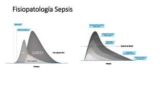 Fisiopatología Sepsis
 
